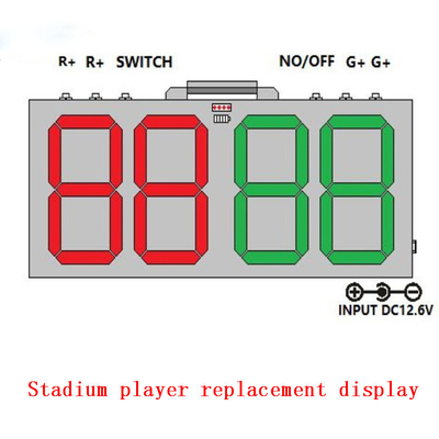 CCC Rohs Stadium Perimeter Wyświetlacz LED na mecz piłki nożnej Wynajem ekranu